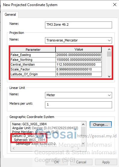 Membuat Koordinat TM 3 ArcGIS Geosai