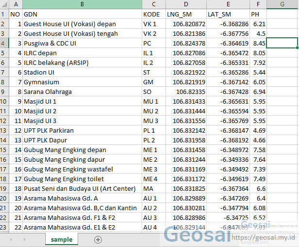 Cara Membuat Shp Dari Excel Menggunakan Arcgis Geosai 0718