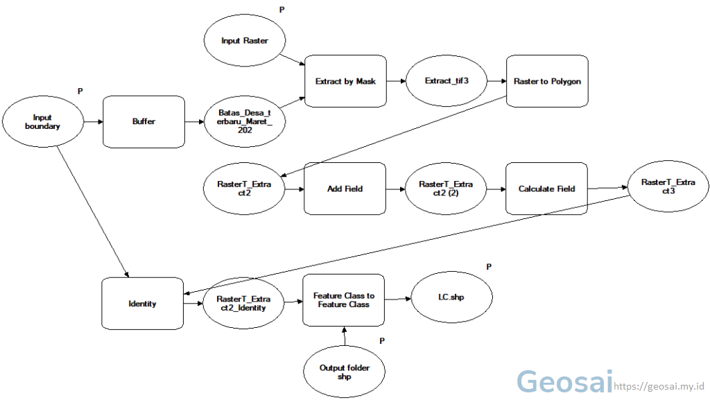 Cara Membuat Model Builder Pada ArcGIS