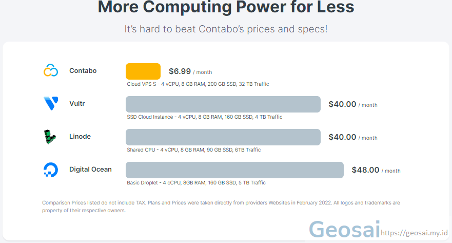 Tutorial Install Geoserver